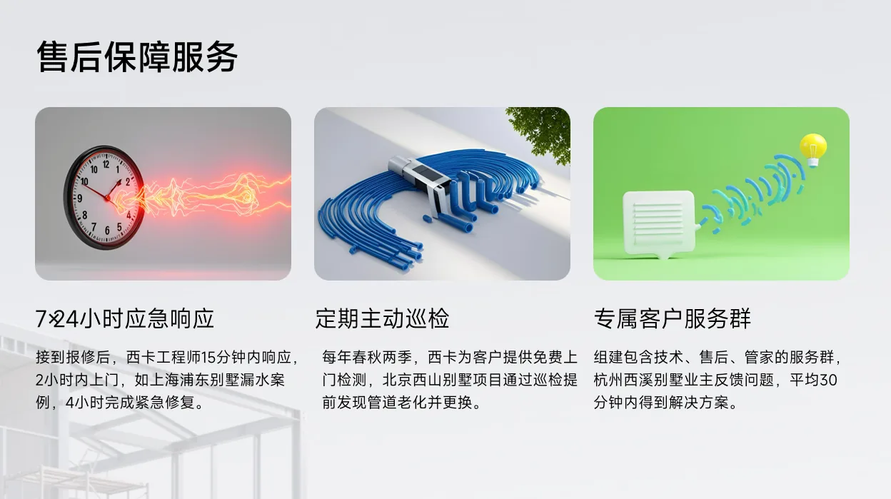 QA插图
